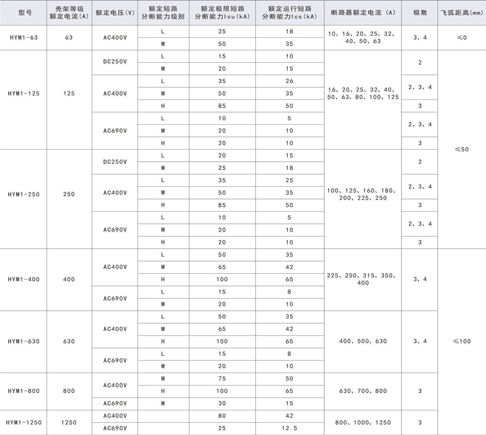 1650419099117858.jpg HYM1塑料外殼式斷路器樣本-4.jpg