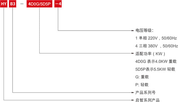 1654655337255153.jpg 啟智變頻器2021年6月新-5.jpg